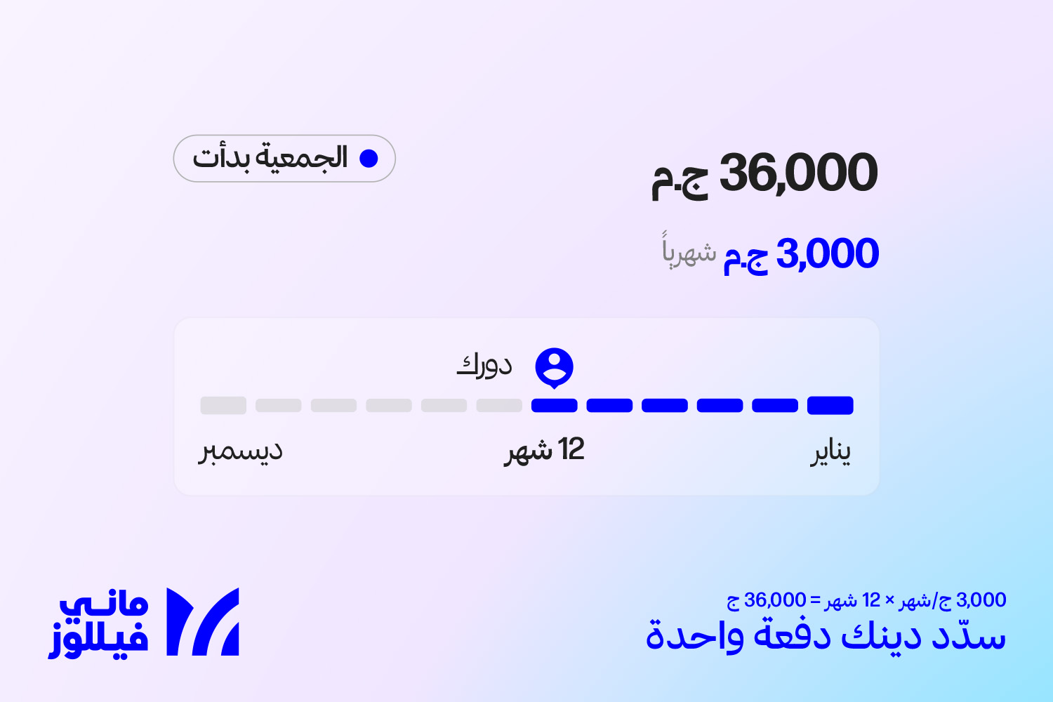 مثال عملي لكيفية تسديد الديون دفعة واحدة مع جمعيات ماني فيللوز بدون فوائد.. ماني فيللوز مُرخص من البنك المركزي وبنك مصر