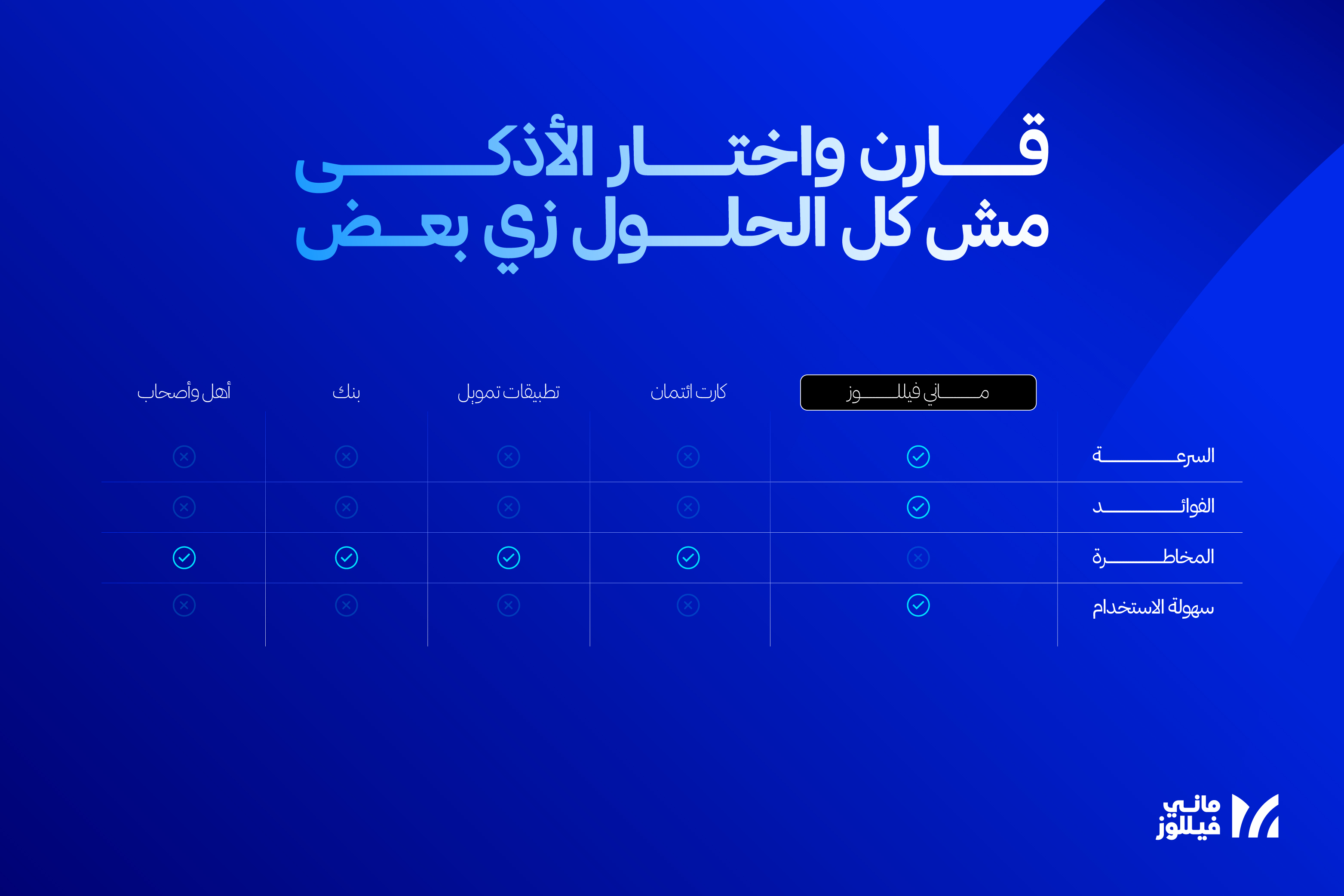 مقارنة بين حلول التمويل المختلفة: بطاقات الإئتمان، البنوك، تطبيقات التمويل، وتطبيق ماني فيللوز المُرخص من البنك المركزي وبنك مصر (1)